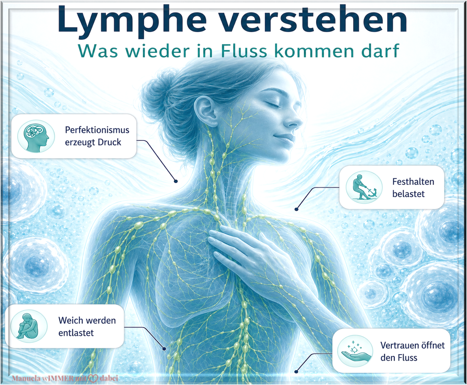 Lymphe - was wieder in Fluß kommen darf Lymphe verstehen – wenn innerer Druck, Festhalten und Anspannung wieder in Fluss kommen dürfen